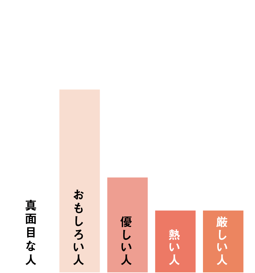 1年目社員の本音 三菱自動車エンジニアリング 採用サイト