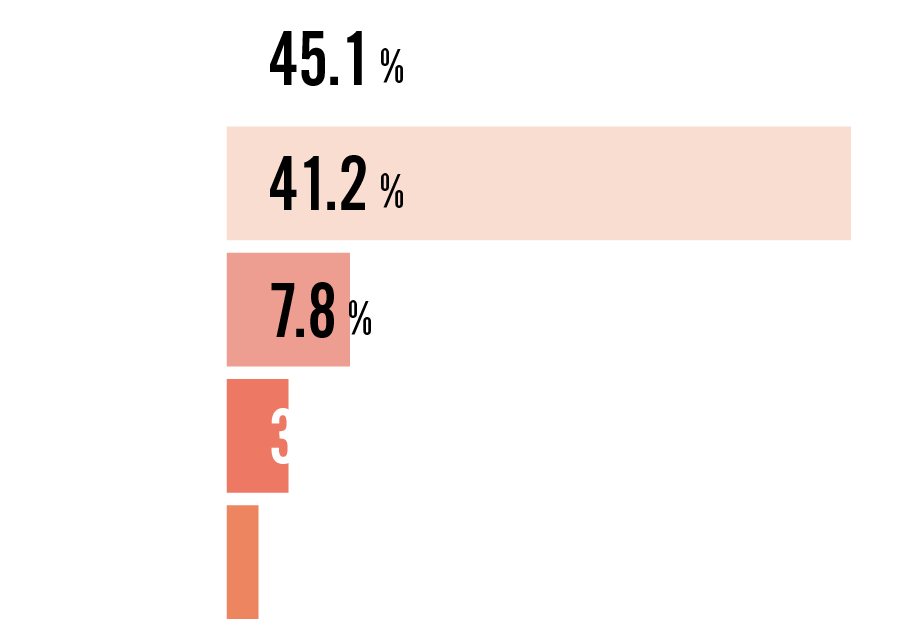 1年目社員の本音 三菱自動車エンジニアリング 採用サイト